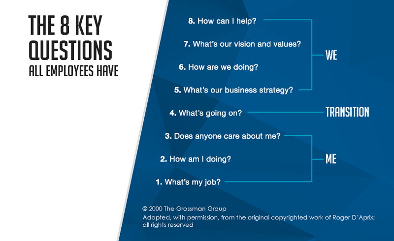 Good communicators know the 8 key questions all employees have